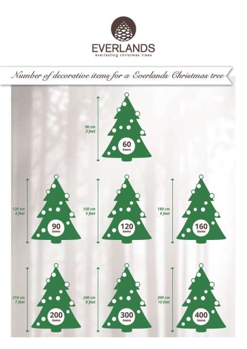Guide for Number of Decorations to Size of Christmas Tree